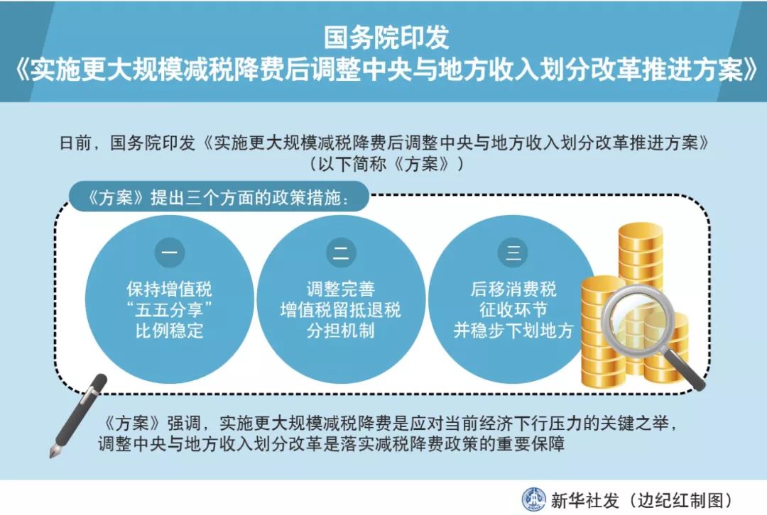 2025新奥正版资料免费大全,深度解答解释落实_1j88.41.50