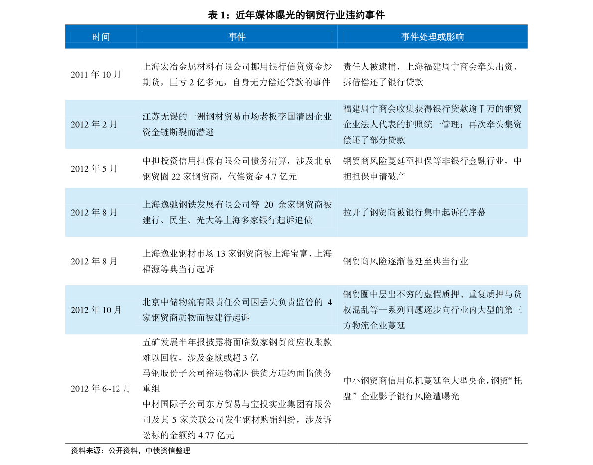 国际 第46页