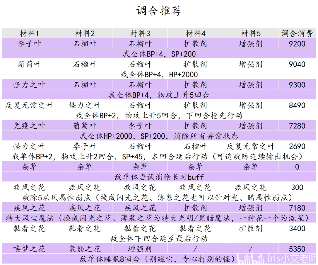 2025年新澳门天天免费精准大全;详细解答、解释与落实